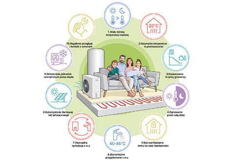 Jak optymalnie obsługiwać pompę ciepła?