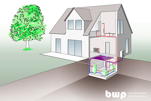 Pompy ciepła w już istniejących budynkach - czy to ma sens?
