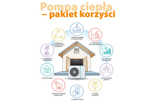 Czy Twój dom jest gotowy na pompę ciepła?