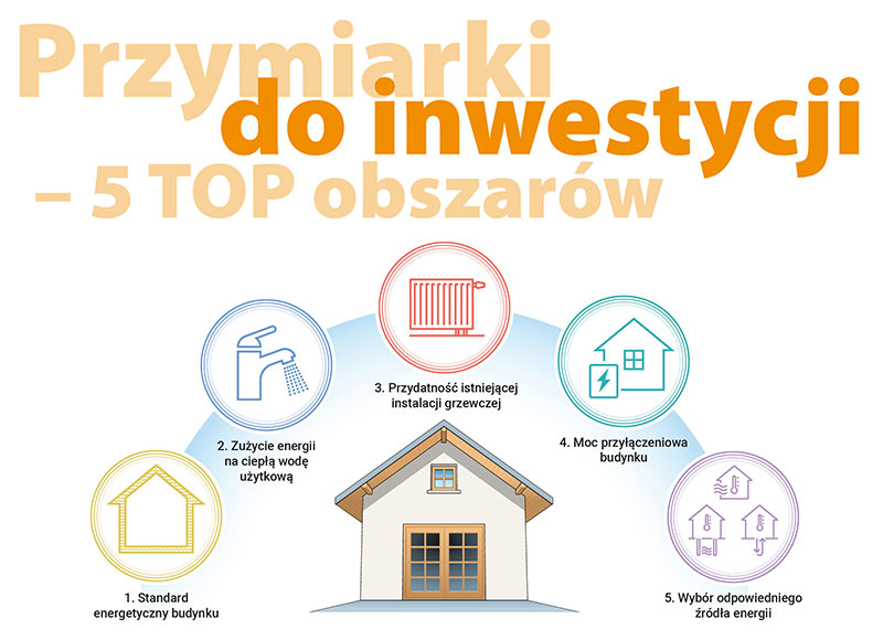 Przymiarki do inwestycji w pompe ciepla